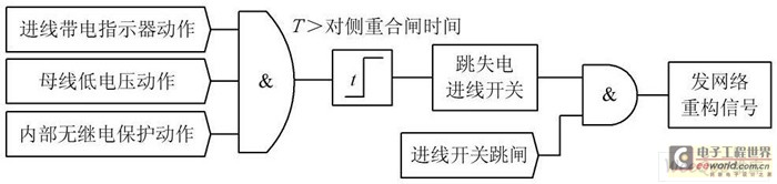 外部电源故障启动逻辑