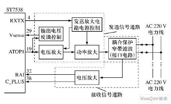 ST 7538 的电力线收发信号通道框图