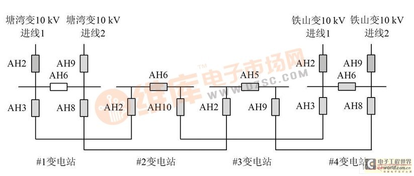 3 路电源进线故障失电