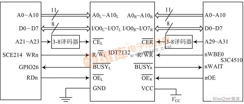 双口RAM 芯片IDT7132 连接框图