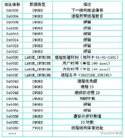 SYSTEM_PROCESS_INFORMATION 結構