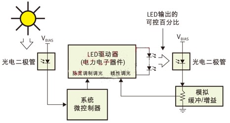 LM3424升压LED驱动器