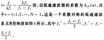 先設(shè)計一個低 通濾波器,，通帶帶寬為Δf1=f2-f1，過渡帶帶寬為Δf2=f1-f3,。估算濾波器階數(shù)