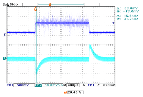 图7. 负载瞬态响应
VIN = 12V、IOUT = 1A至7A