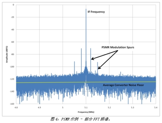 实测PSMR FFT频谱的示例