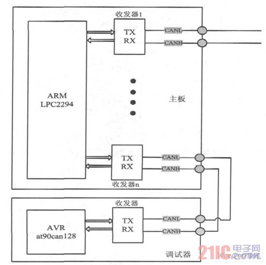 电梯系统主板与调试器之间的CAN通信