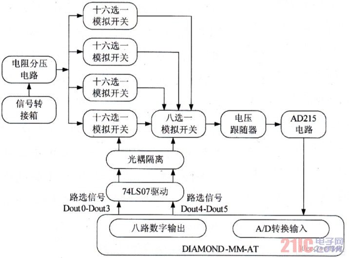 电压信号采集原理框图