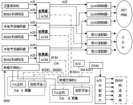 基于MPEG-2標(biāo)準(zhǔn)的標(biāo)清數(shù)字編碼復(fù)用技術(shù)