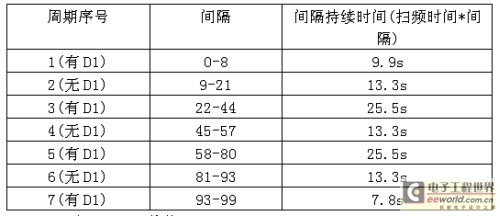 《电子系统设计》