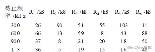 經(jīng)過(guò)優(yōu)化后電阻取值表