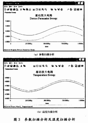 參數掃描分析