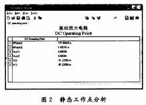 靜態工作點分析