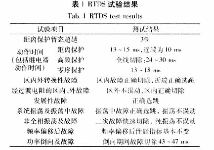 DF3621的基本測試結果