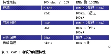 CAT5电缆的典型特性