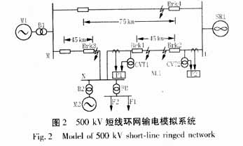 短線環(huán)網系統(tǒng)模型