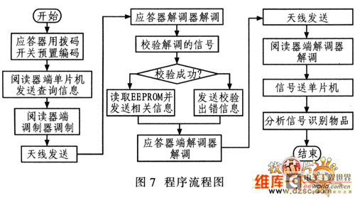 程序流程