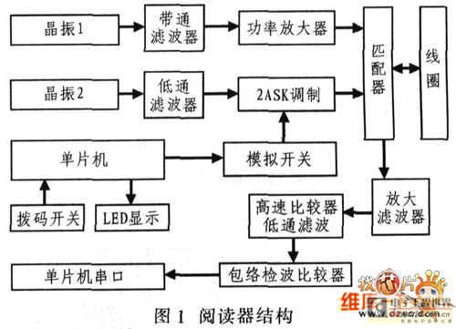 閱讀器結(jié)構(gòu)