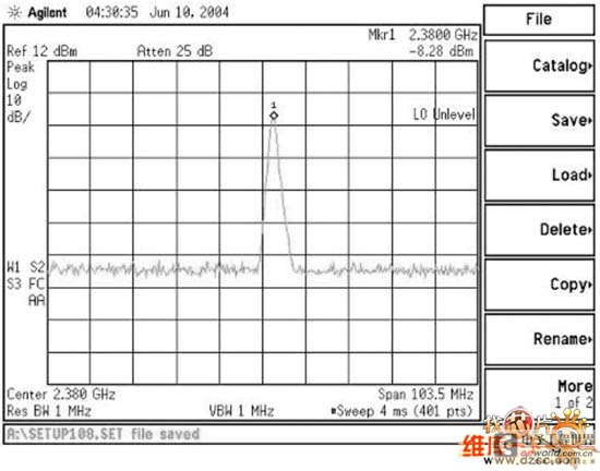 射頻LC信號(hào)頻譜