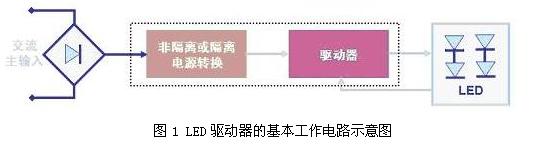 LED驱动器的基本工作电路示意图