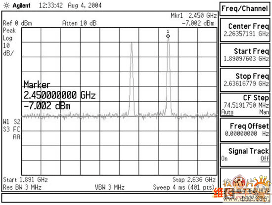 輸出信號(hào)頻譜
