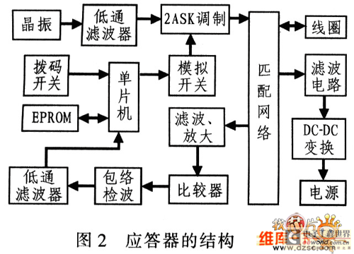 應(yīng)答器結(jié)構(gòu)