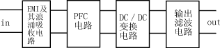 新型低污染