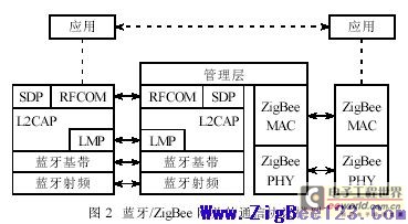 點擊瀏覽下一頁