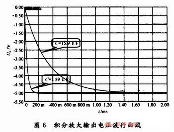 基準源信號