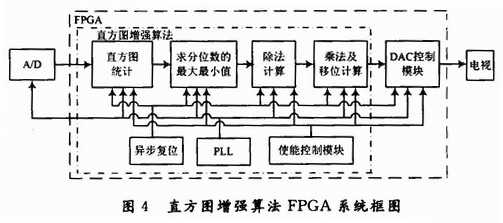 基于FPGA的多DSP紅外實時圖像處理系統(tǒng)