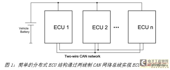 《电子系统设计》