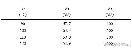 Tset 结温和外接电阻分压网络阻值关系表