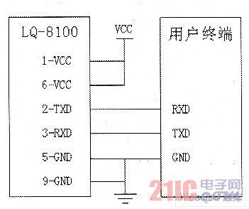 LQ－8100與終端接線