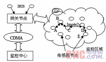 铁路桥梁在线监测系统