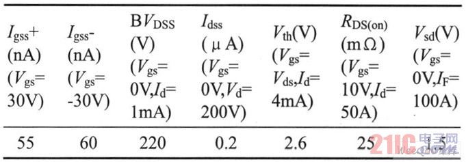 200V/100A VDMOS器件参数测试结果