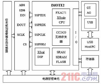 Imote2节点平台硬件结构