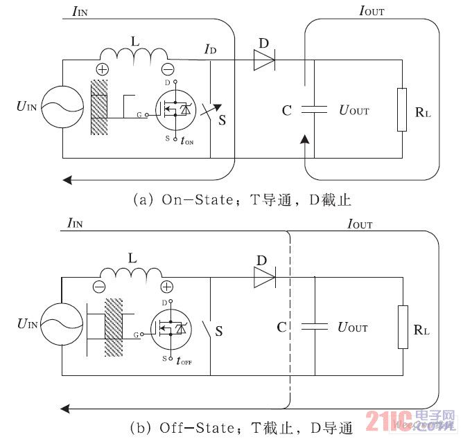 升壓轉換器的原理:接通階段(a)和關閉階段(b)