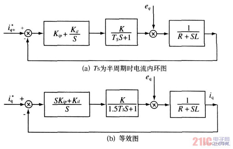 电流内环结构