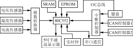 模塊結(jié)構(gòu)框圖