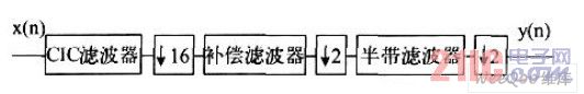 系统结构框图