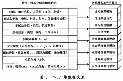 具体的交互数据