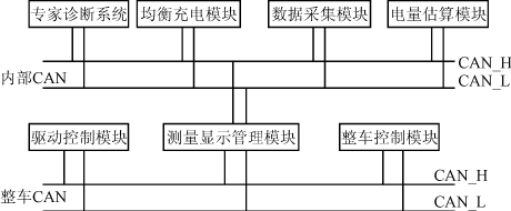 電池管理系總體結(jié)構(gòu)圖