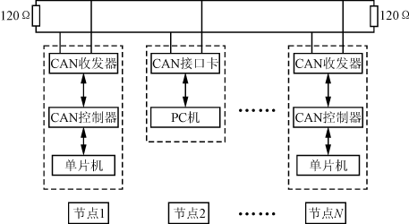 CAN總線系統(tǒng)結(jié)構(gòu)圖