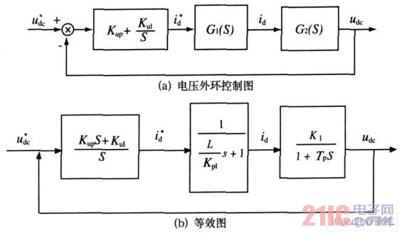 电压外环结构