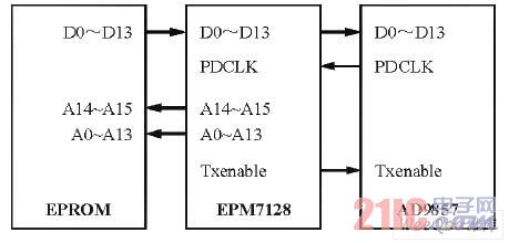 并行數(shù)據(jù)口連接電路