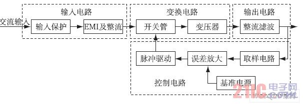 开关电源原理图