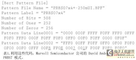 表1利用这些代码MarvellSemiconductor公司的DavidAndres开发了一种PRBS7模式