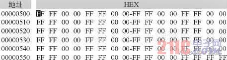 0、π相位調制信號I、Q數據