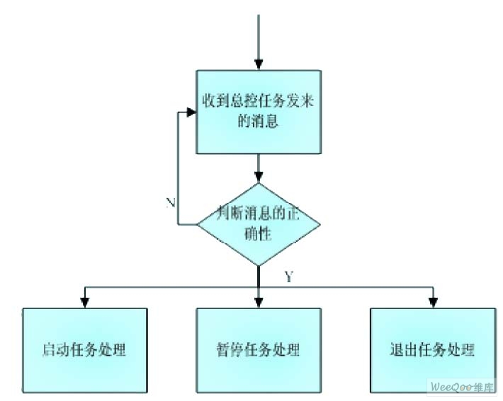 应用程序的状态机流程图