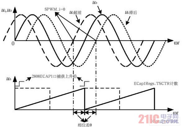 数字锁相原理