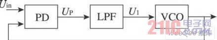 模拟锁相环控框图